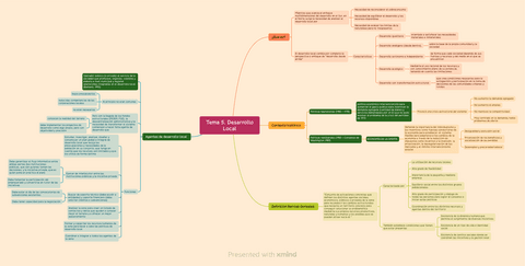 Tema-5.-DESARROLLO-LOCAL.pdf