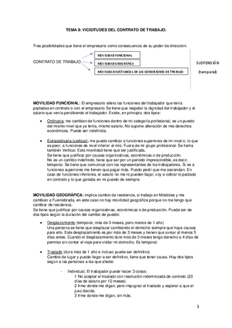 TEMA-8-VICISITUDES-DEL-CONTRATO-DE-TRABAJO-1.pdf