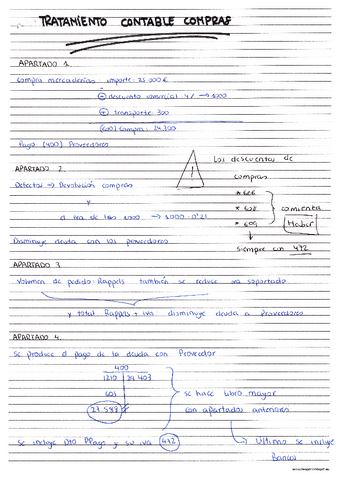 TRATAMIENTO-CONTABLE-DE-COMPRAS.pdf