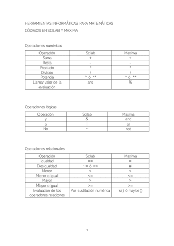 CÓDIGOS DE SCILAB Y MAXIMA.pdf