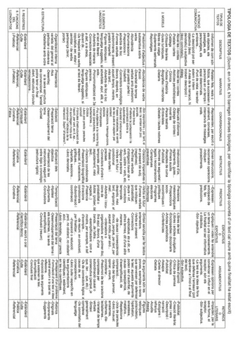 TIPOLOGIA-TEXTUAL.pdf