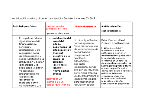 actividad-ley-ss-organizacio.pdf