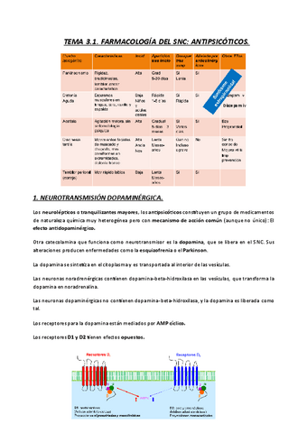 TEMA-3.1.-FARMACOLOGIA-DEL-SNC-ANTIPSICOTICOS-23-24.pdf
