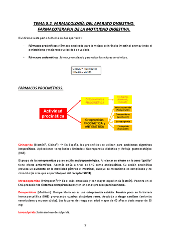 TEMA-5.2.-FARMACOLOGIA-DEL-APARATO-DIGESTIVO-FARMACOTERAPIA-DE-LA-MOTILIDAD-DIGESTIVA-DIARREA-Y-ESTRENIMIENTO-23-24.pdf