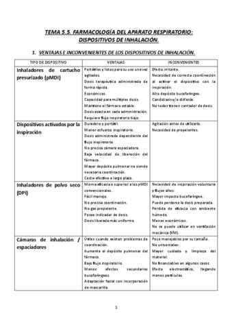 TEMA-5.5.-FARMACOLOGIA-DEL-APARATO-RESPIRATORIO-DISPOSITIVOS-DE-INHALACION-23-24.pdf
