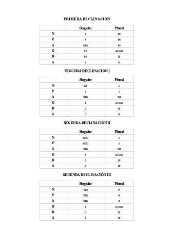 gramatica-declinaciones-verbos-etc.pdf