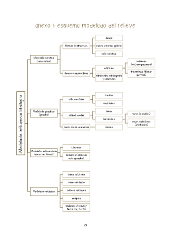 ESQUEMA-RESUMEN-MODELADOS-DEL-RELIEVE.pdf