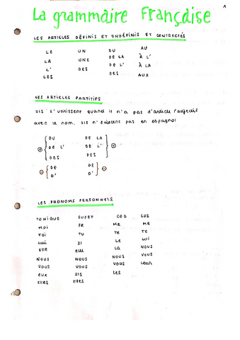 Grammaire-FRANCES.pdf