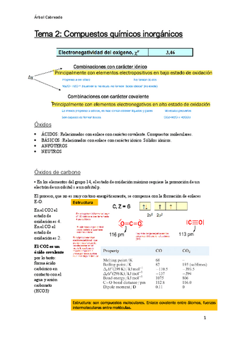 Tema2-Compuestos-Inorganicos.pdf