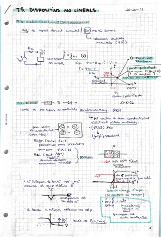 Tema-5.-Dispositius-no-lineals.pdf
