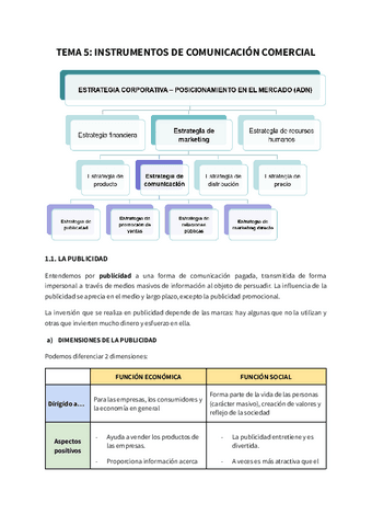 TEMA-5-INSTRUMENTOS-DE-COMUNICACION-COMERCIAL.pdf