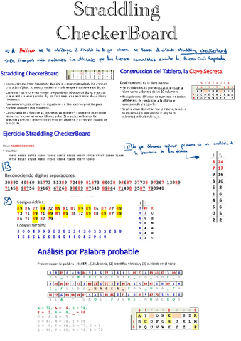 5.-Straddling-CheckerBoard.pdf