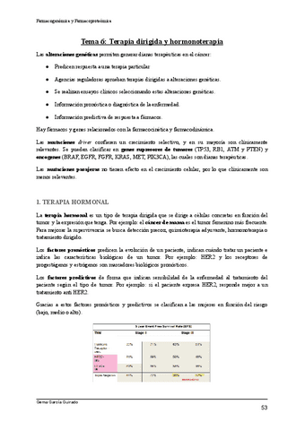 TEMA-6-TERAPIA-DIRIGIDA-Y-HORMONOTERAPIA-FARMACOGENOMICA-Y-FARMACOPROTEOMICA.pdf