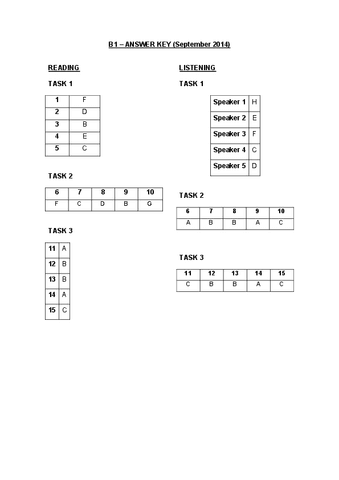 B1-Answer-key.pdf
