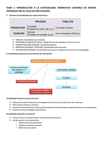 APUNTES-TEMA-1-2-4-y-5.pdf