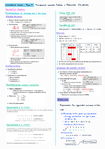 Tema-7-aritmetica-binaria.pdf
