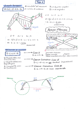 Ejercicios-y-Seminarios-Resueltos-REPASO-EXAMEN.pdf