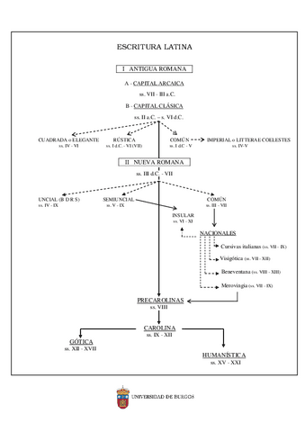 Arbol-de-la-Escritura-Latina.pdf