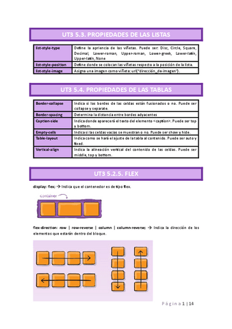 RESUMEN LENGUAJE DE MARCAS- XHTML, XML, DTD, XSD Y JSON.pdf