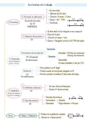 Contratos-de-trabajo.-8..pdf
