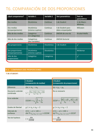 T6.-Comparacion-de-proporciones.pdf