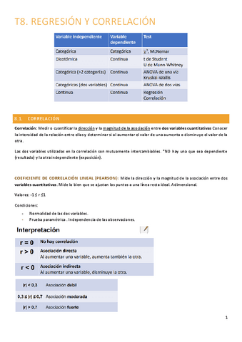 T8.-Correlacion-y-regresion.pdf