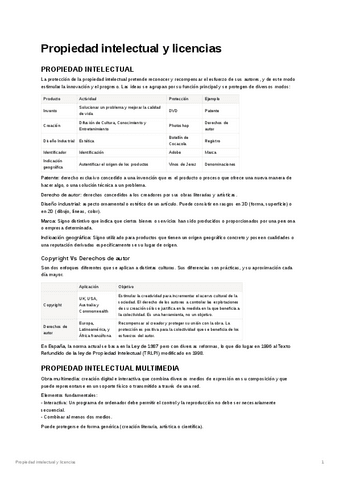 3.1-Propiedad-Intelectual-Y-Licencias.pdf
