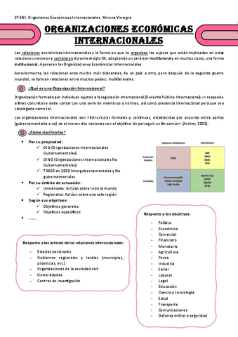 1.0-Organizaciones-Economicas-Internacionales.pdf
