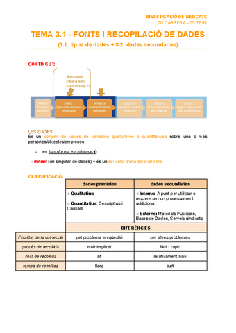 TEMA-3.1-FONTS-I-RECOPILACIO-DE-DADES.pdf