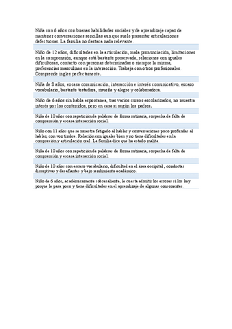 Casos-practicos-clase-Psicopatologia-Todos.pdf