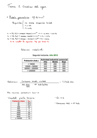 Repaso-Tema-2.pdf