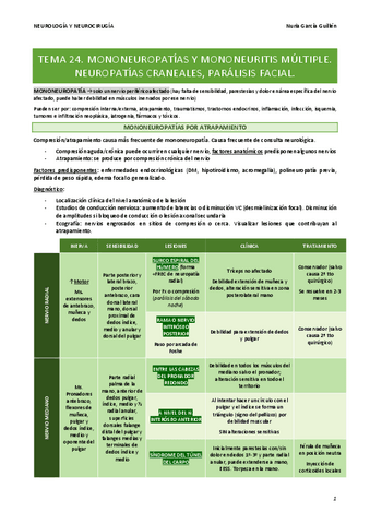 Resumen-T24-Mononeuropatias.pdf