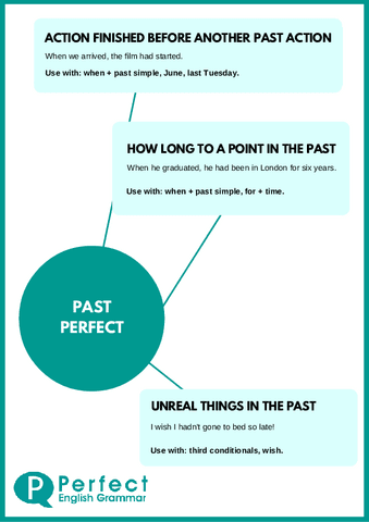5.-Past-perfect.pdf