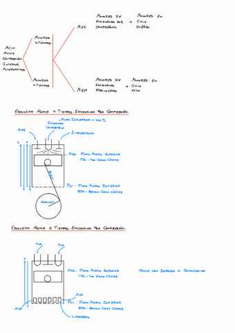 3-MCIA-Motores-de-Combustion-Interna-Alterna.pdf