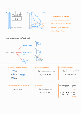 5-Motor-Alternativo-MCIA-Ciclos.pdf