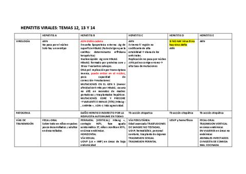 TABLA-HEPATITIS-VIRALES.pdf