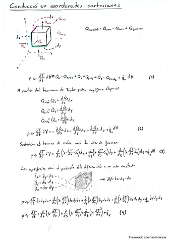 Deduccions-equacions.pdf
