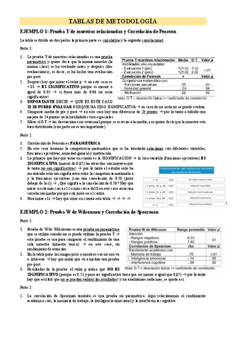 TODOS-LOS-EJEMPLOS-DE-TABLAS-DE-METODOLOGIA.pdf