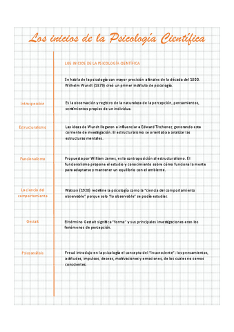 Los-inicios-de-la-psicologia-cientifica.pdf