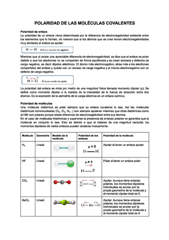 polaridad-meleculas.pdf