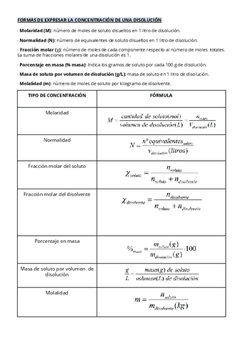 unidades disoluciones química.pdf