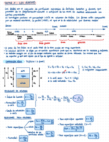 Tema-1-Aridos.pdf