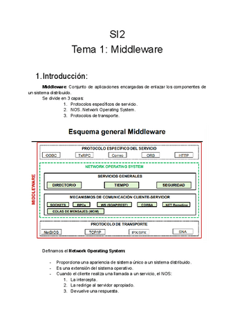 SI2 Apuntes Primer Parcial.pdf