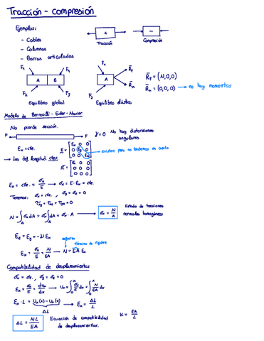 3-Traccion-Compresion.pdf