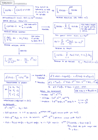 Esquema-MMAT.pdf