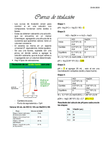 Clase-7-Curvas-de-titulacion.pdf
