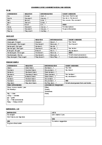 GRAMMAR-UNIT-1-2-3-4-5-6-7-8-9-10-OFFICE-ADMINISTRATION-2ND-EDITION.pdf