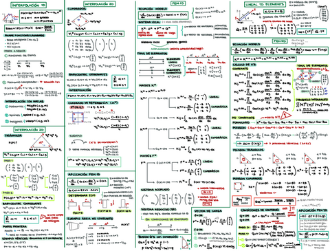 Formulario-final-Metodos.pdf