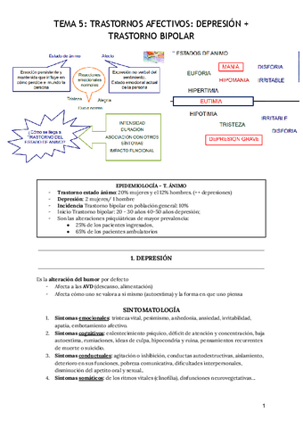 Tema-5-Trastornos-afectivos-Depresion-y-trastorno-bipolar.pdf