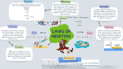 Laws-of-Newton.pdf